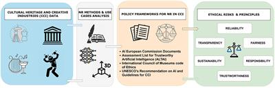 An ethical framework for trustworthy Neural Rendering applied in cultural heritage and creative industries